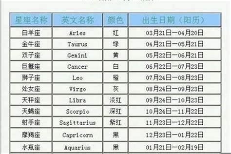 3.15 星座|3月15日出生是什么星座